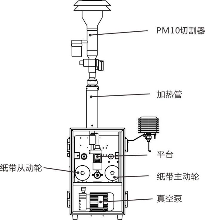 贝塔射线检测仪