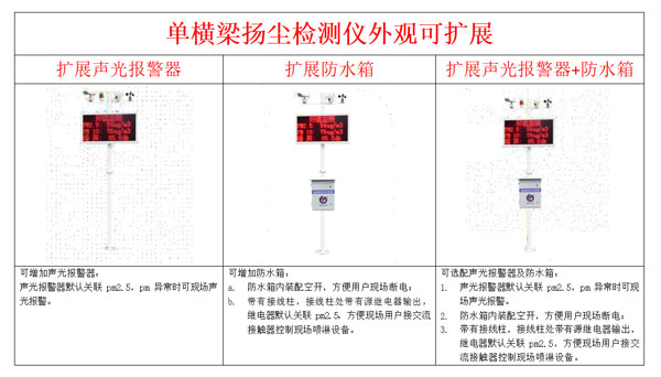 扬尘检测仪