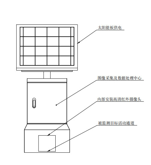 远程鼠害监测仪