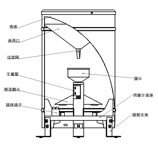 翻斗雨量传感器