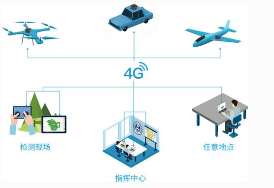 无人机大气监测系统