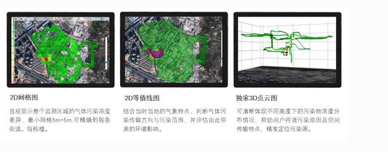 无人机大气监测系统