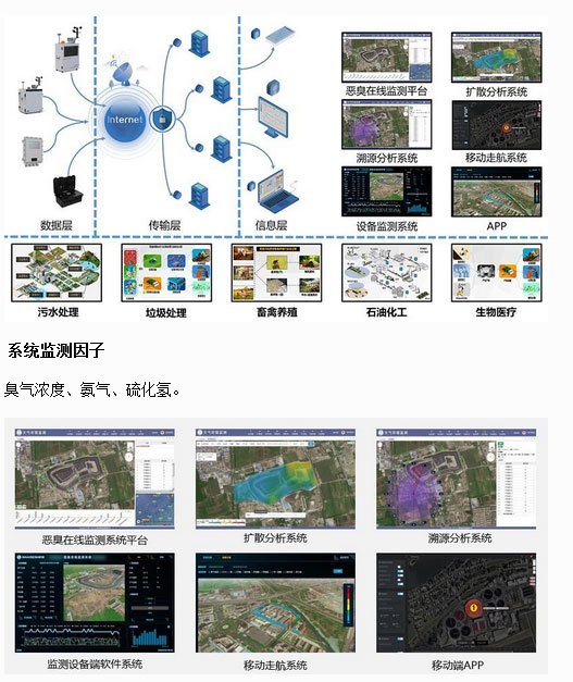 恶臭在线监测系统