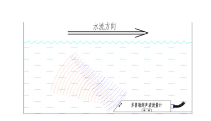 明渠流量监测站