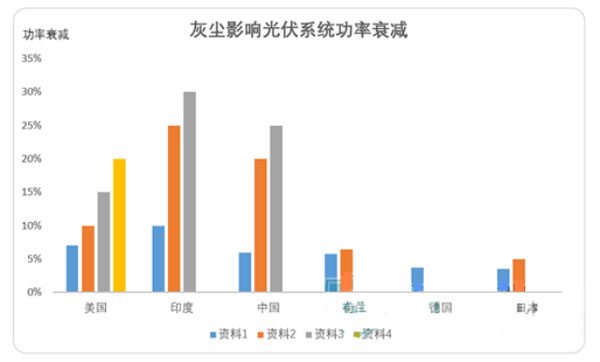 光伏电站灰尘检测仪