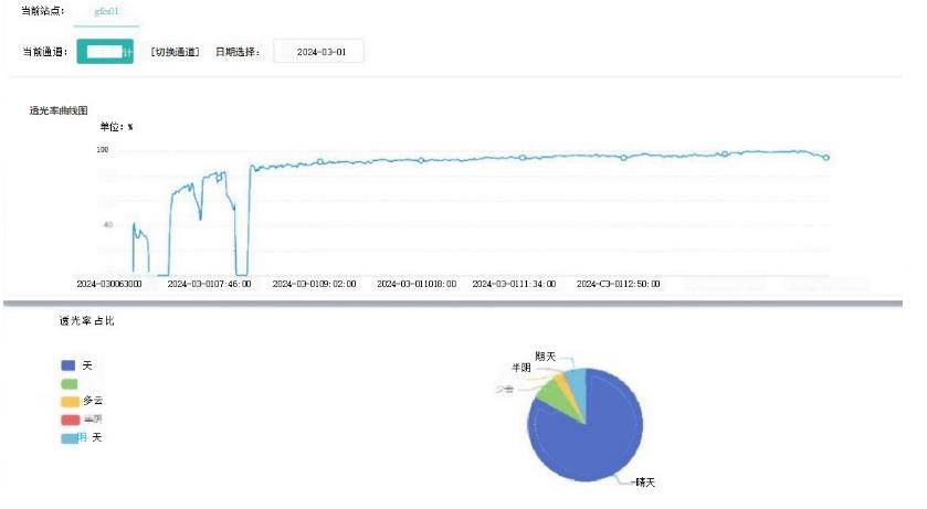 云量分析仪