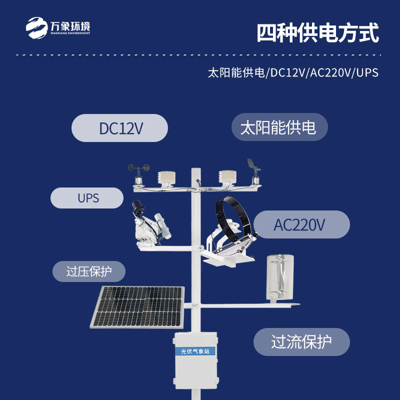 光伏太阳能环境监测系统有利于太阳能发电效率